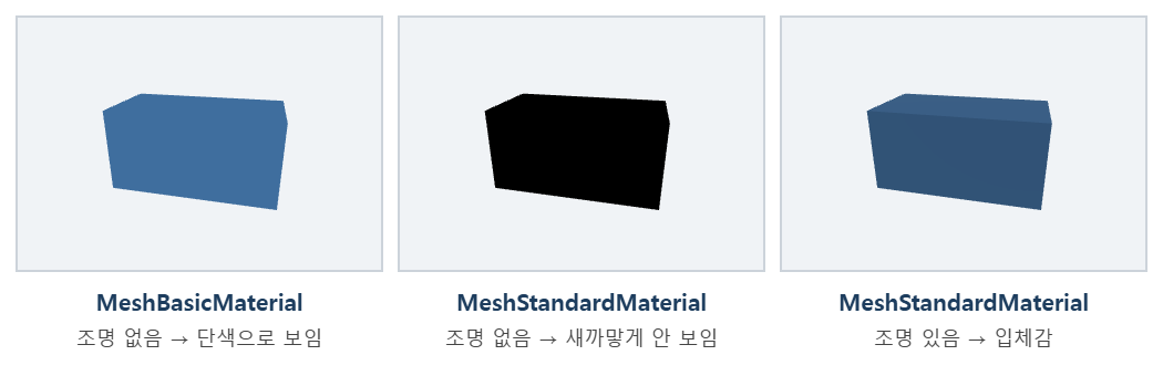 MeshBasicMaterial과 MeshStandardMaterial 조명 유무 비교