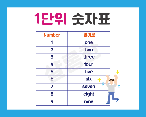 1단위-숫자표