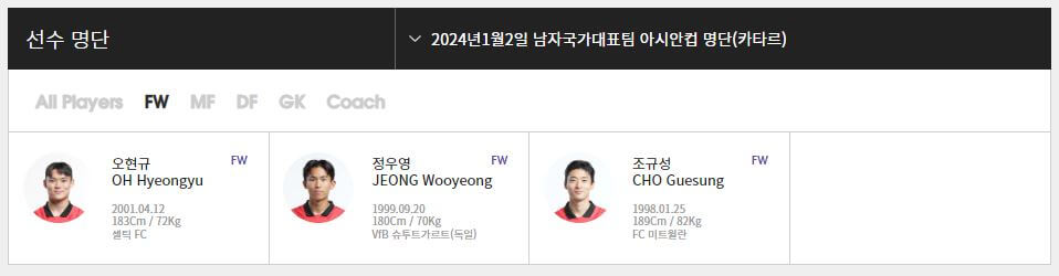 대한민국 대표팀 선수 명단