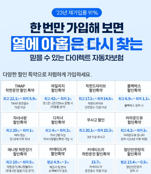 삼성화재-다이렉트-자동차보험-특징을-설명하는-사진