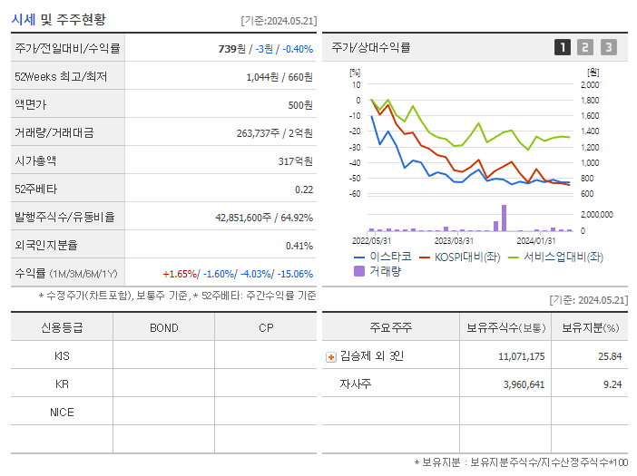 이스타코_기업개요