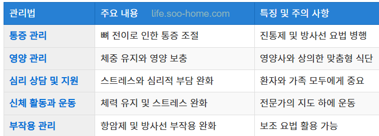 증상 완화를 위한 관리법