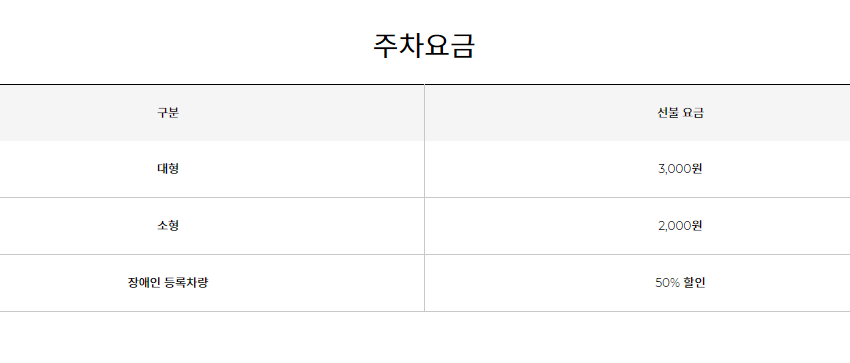 한국민속촌 주차요금