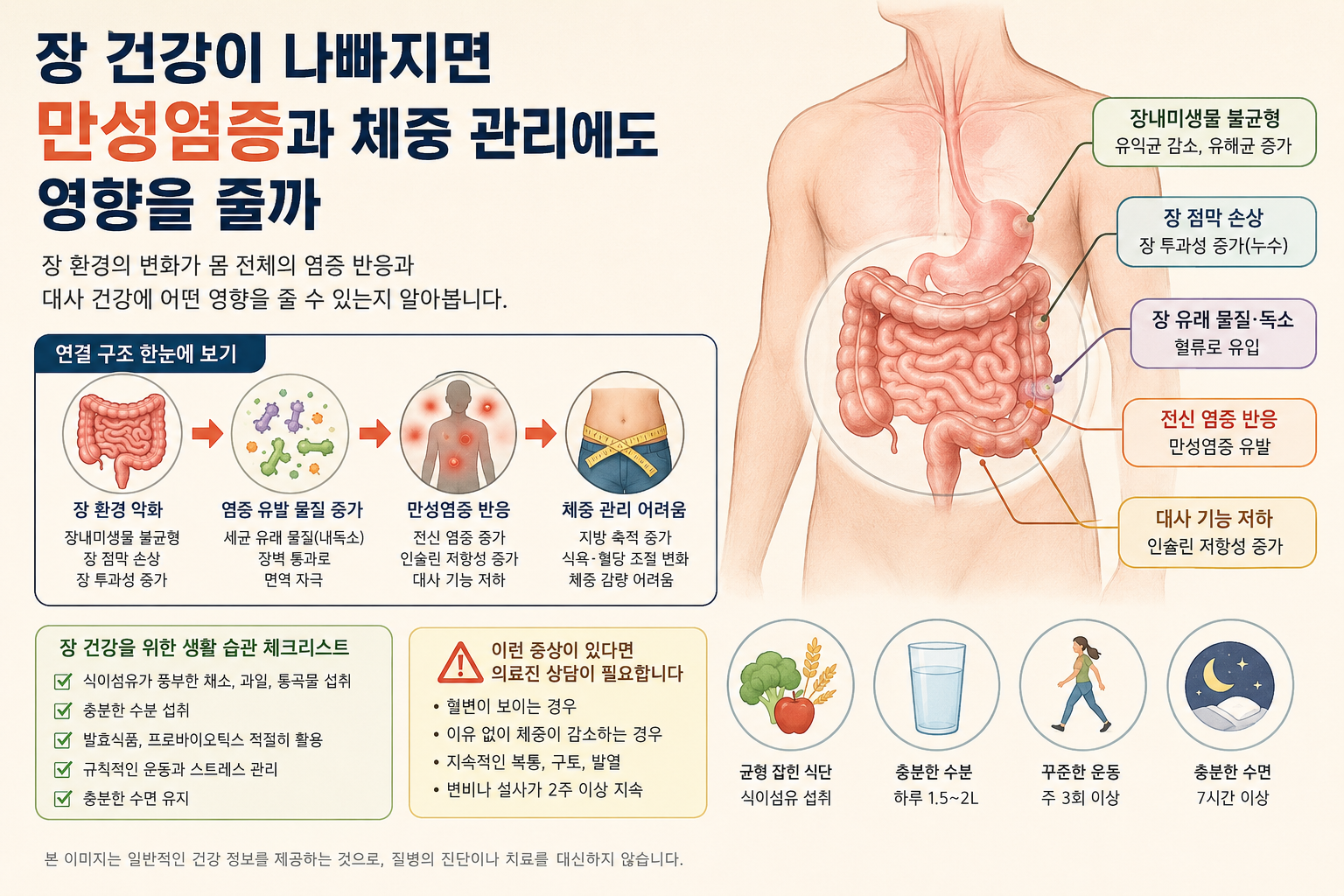 만성염증
