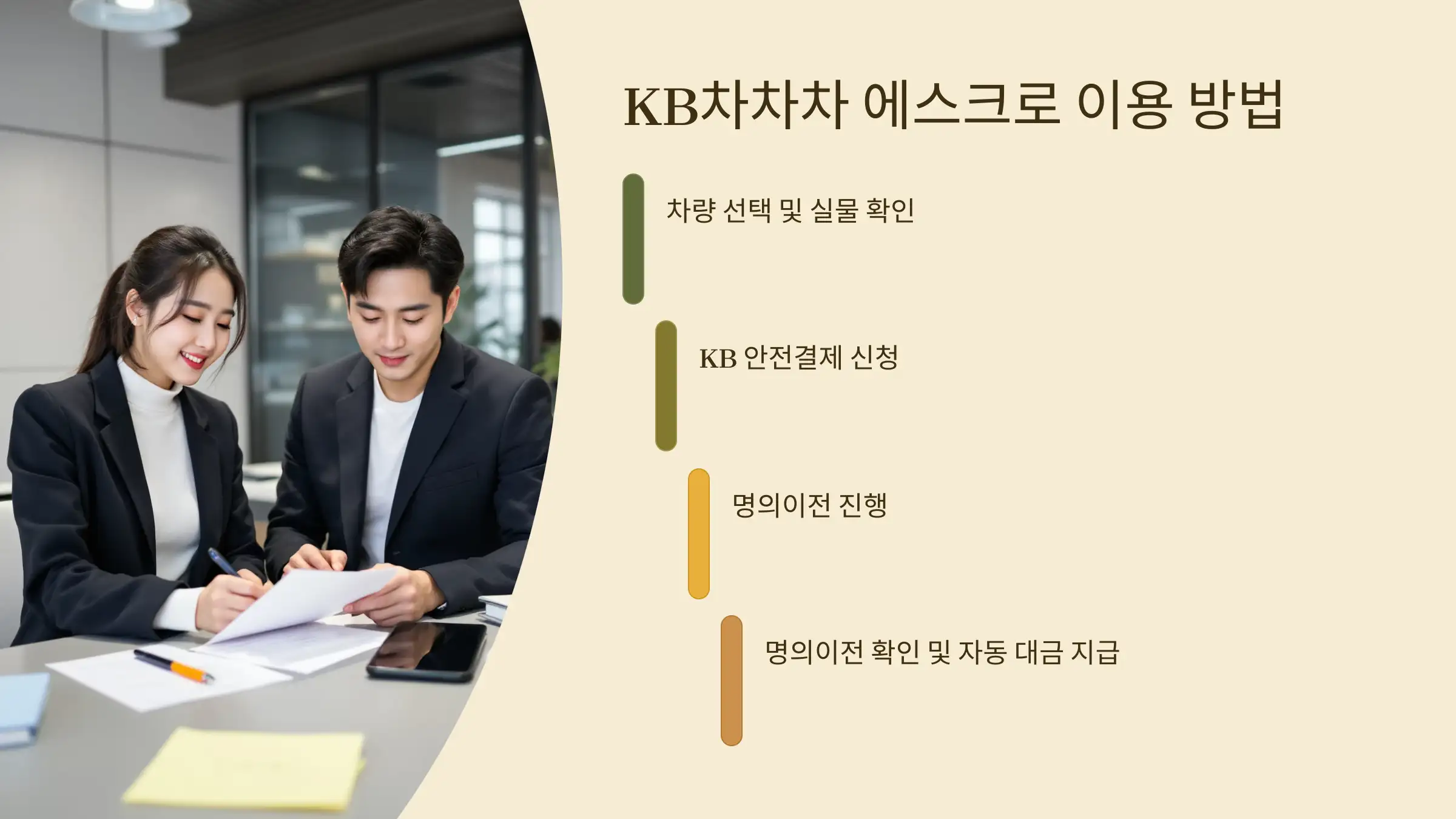 KB차차차 에스크로 사용법, 어렵지 않다