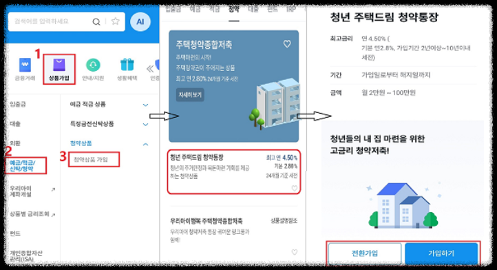 청년주택드림 청약통장