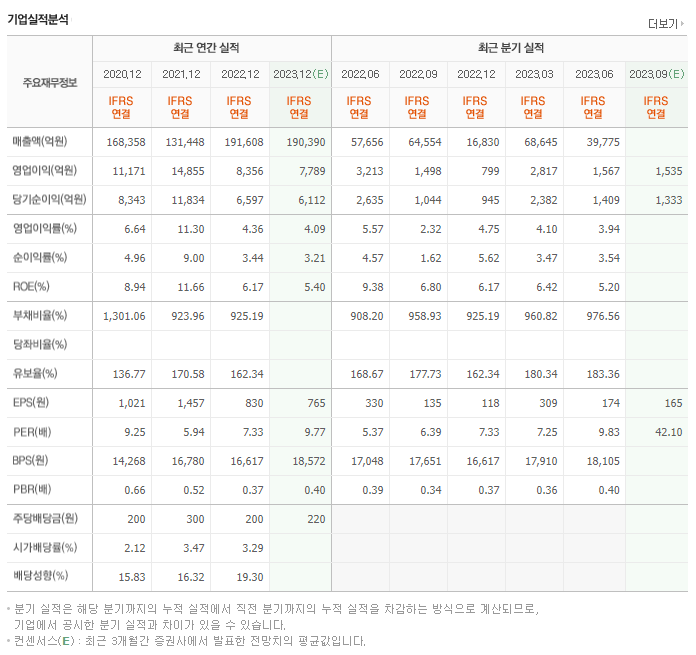 미래에셋증권_실적자료