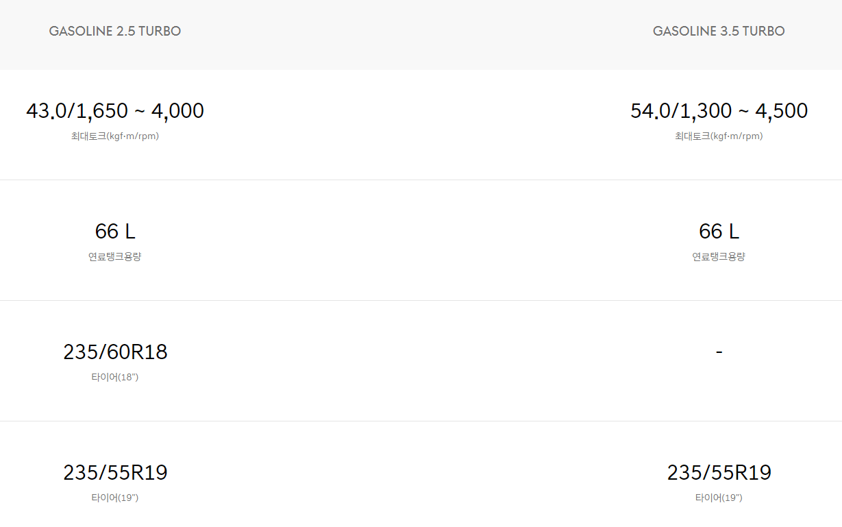 제네시스 GV70 페이스리프트