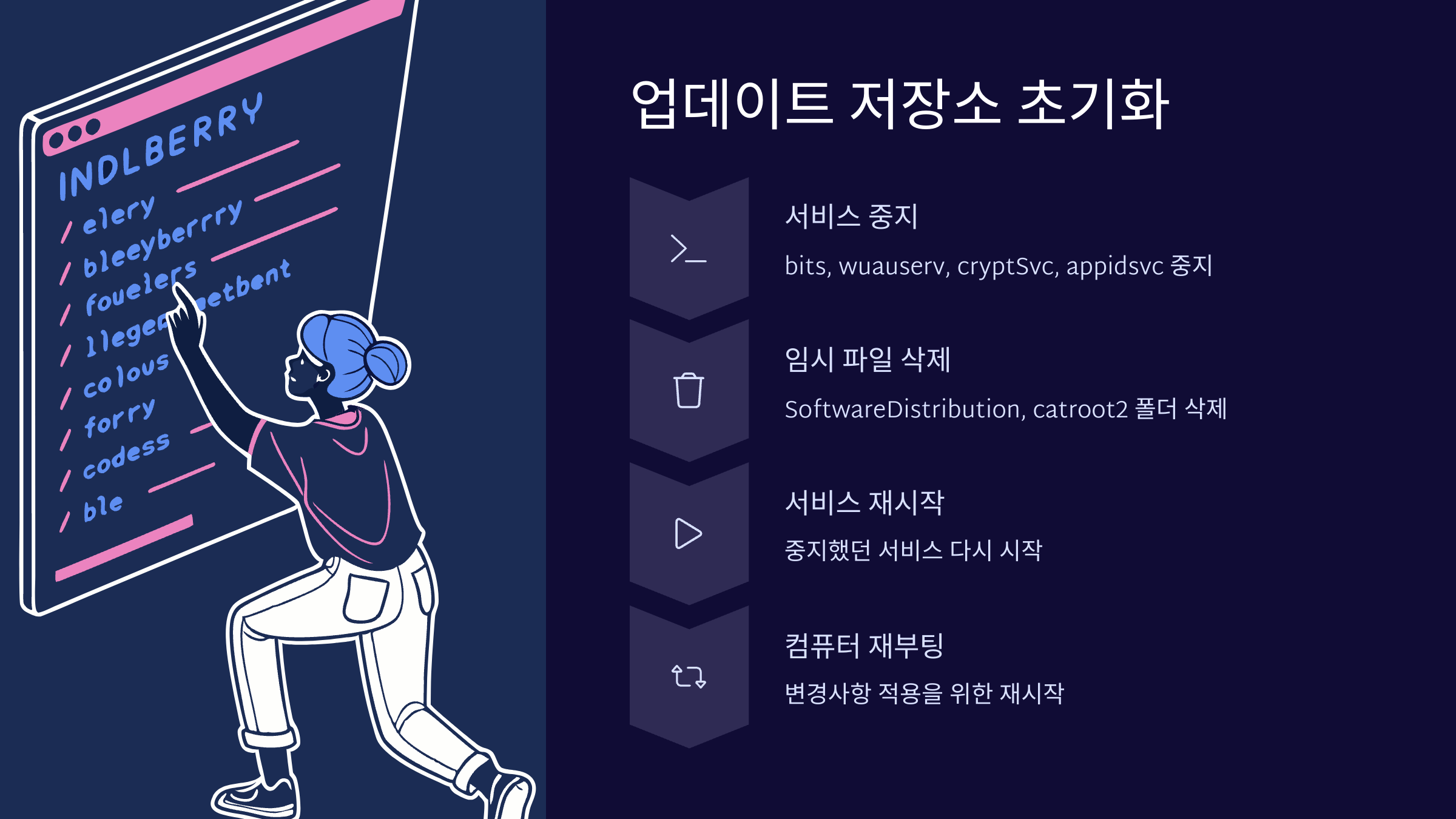 업데이트-초기화