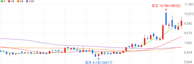 화장품-관련주-에이블씨엔씨-주가