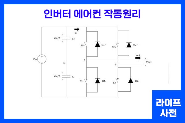 인버터 에어컨 작동원리