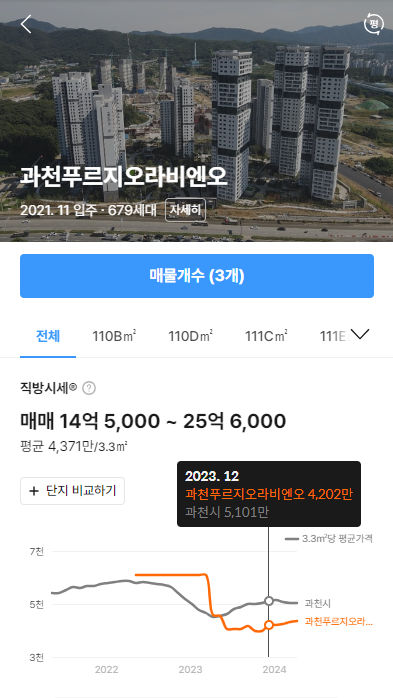 부동산_실거래
