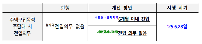 전입의무