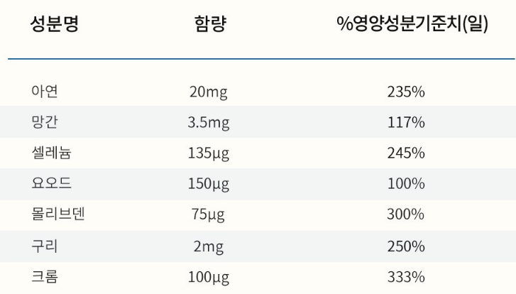 종합(멀티)비타민 추천 순위 TOP 5