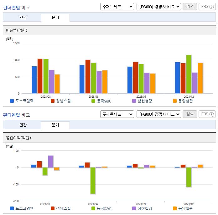포스코엠텍_업종분석