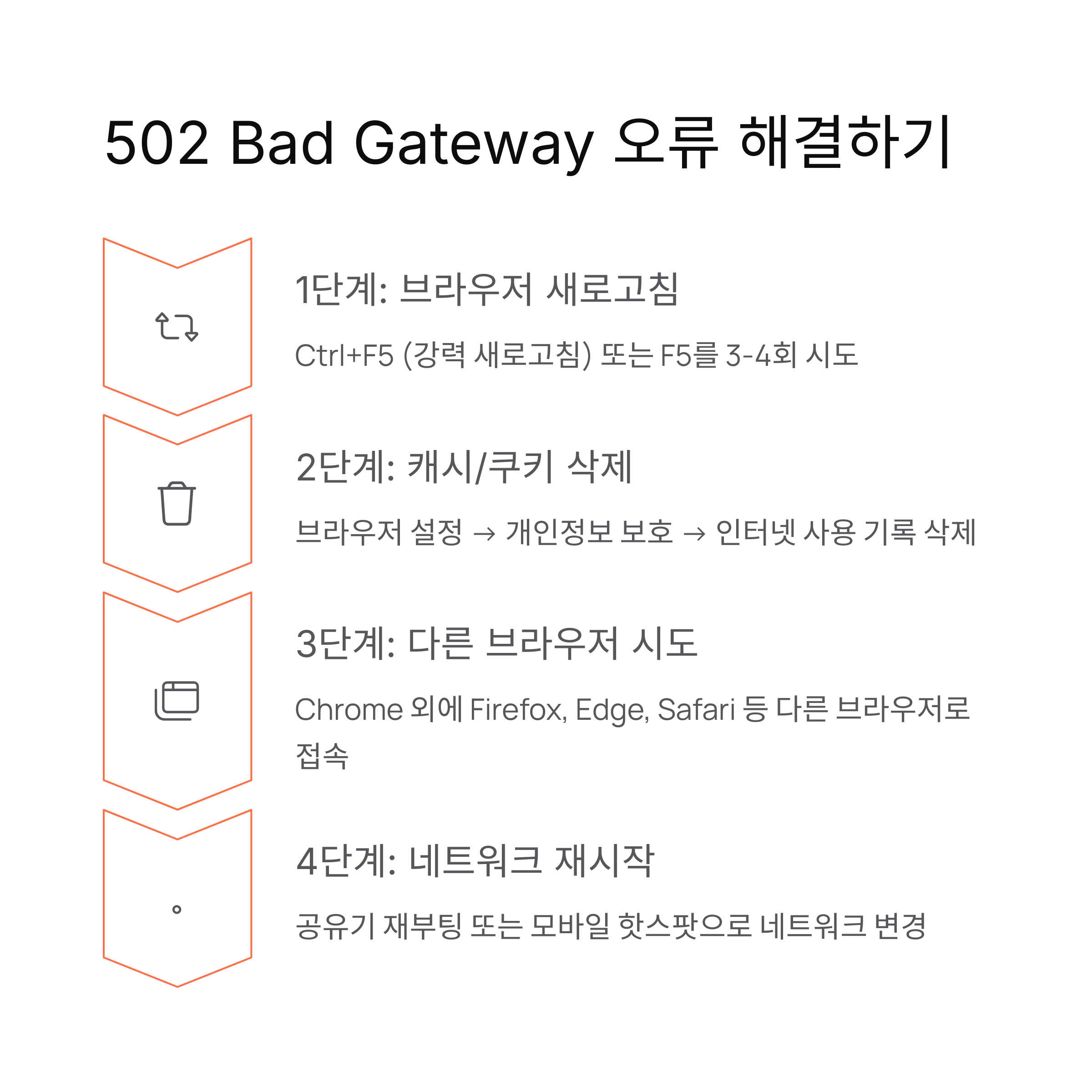 ChatGPT 오류 해결 완벽 가이드