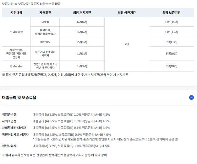 햇살론유스 재대출
