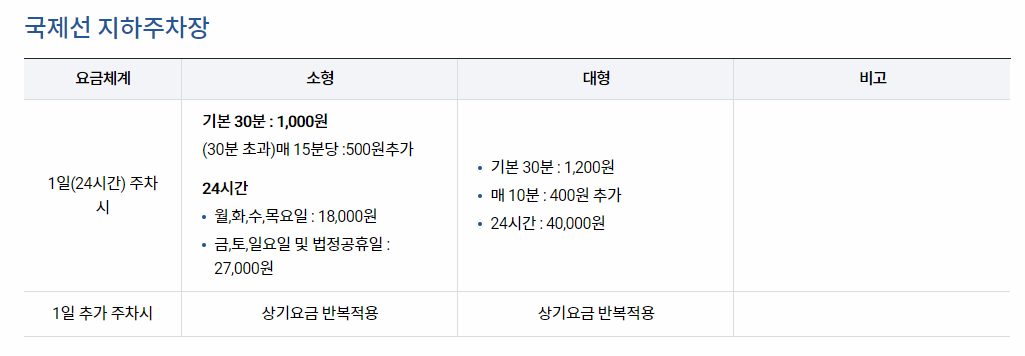 김포공항 국제선 지하주차장 요금 안내 이미지
