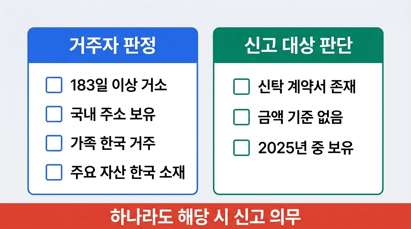 세법상 거주자 비거주자 판정 기준 비교 인포그래픽