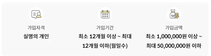 우체국-정기예금-금리-비교