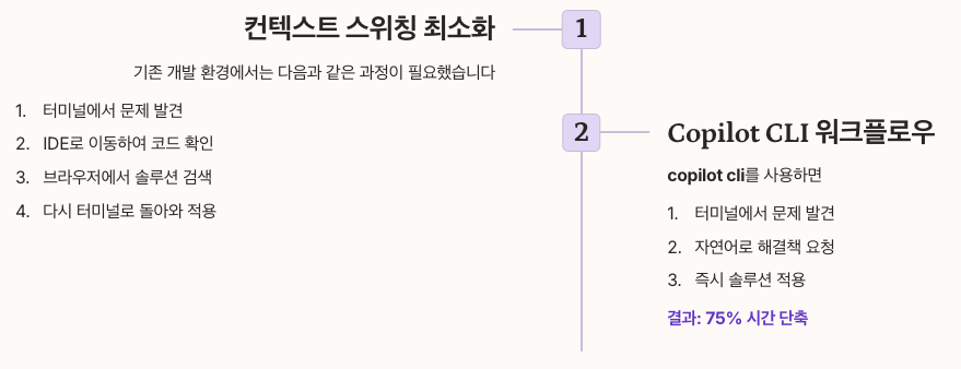 터미널 AI 도구로서 copilot cli 비교 정리 이미지