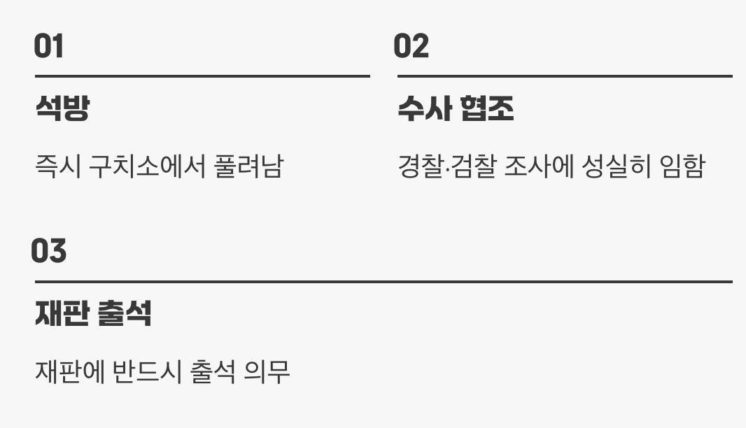 석방, 그 이후는?