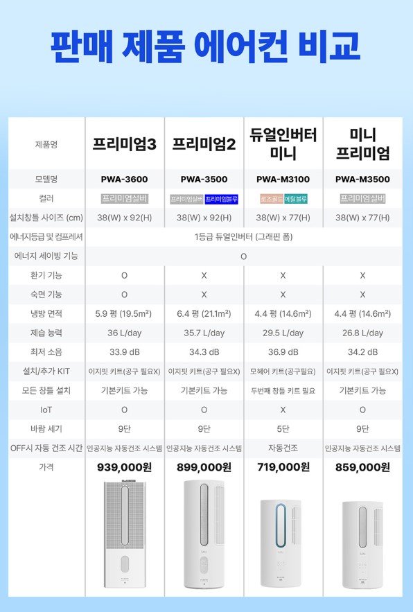 창문형 에어컨 관련 이미지