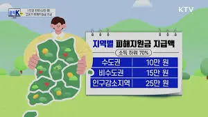 고유가-피해지원금