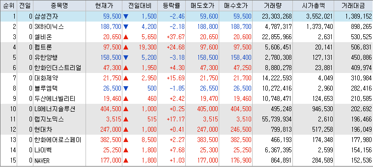 10월-16일-거래대금-상위-종목-리스트-캡처-이미지