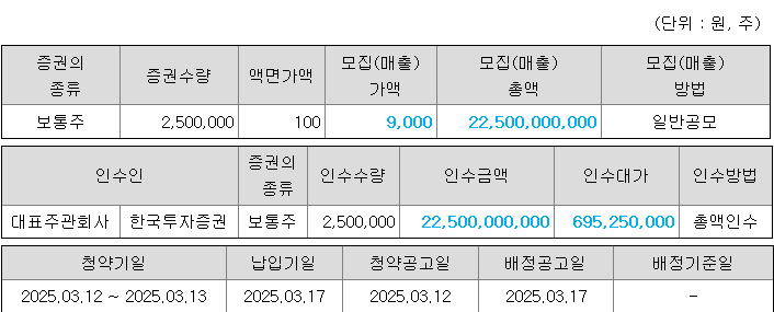 더즌 청약 증권사