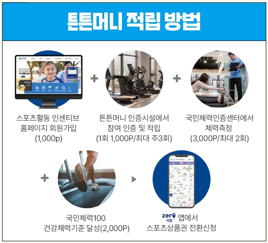 운동 인증하고 지원금 최대 5만원 받기!! - 스포츠활동 인센티브 튼튼머니 적립 방법