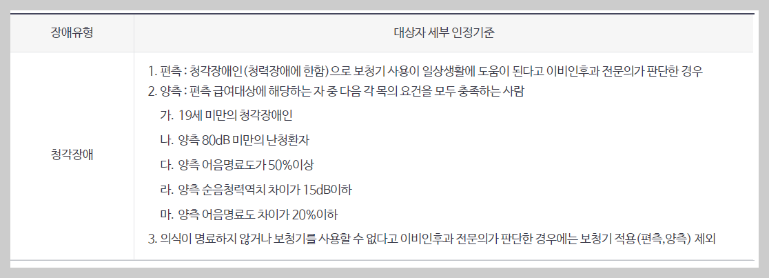 보청기 국가보조금지원 신청방법