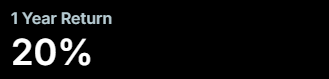 1 Year Return: 20%