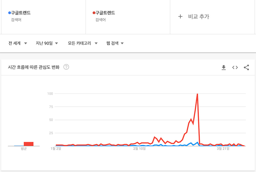 구글트렌드-키워드비교