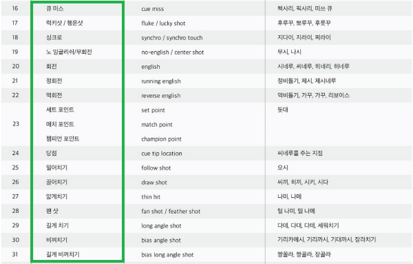 올바른 우리말 당구용어