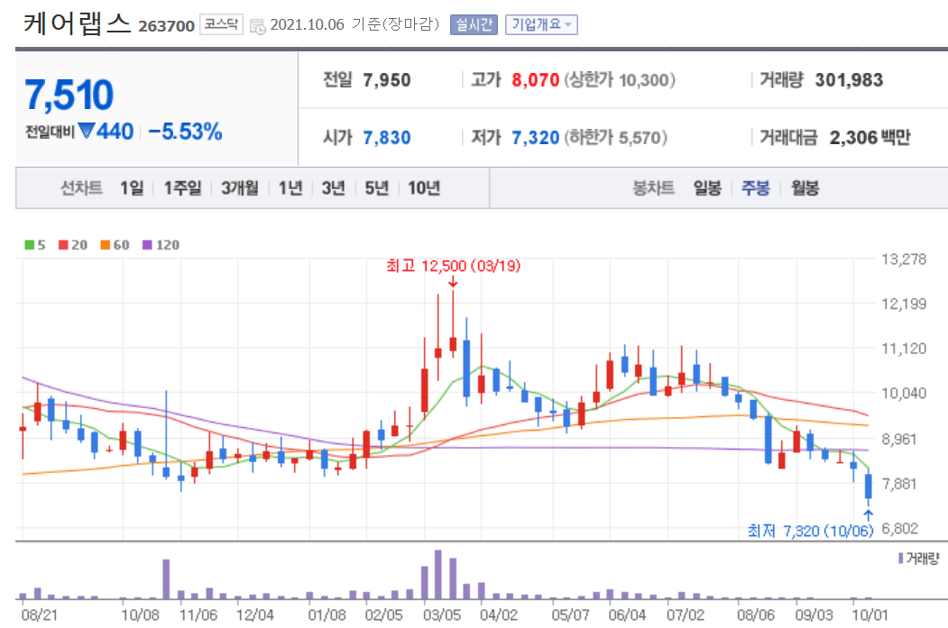 백신패스 관련주 대장주