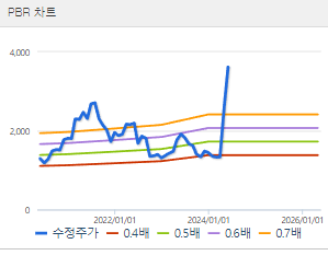 KBI메탈 주가 전망 목표주가 배당금 확인하기