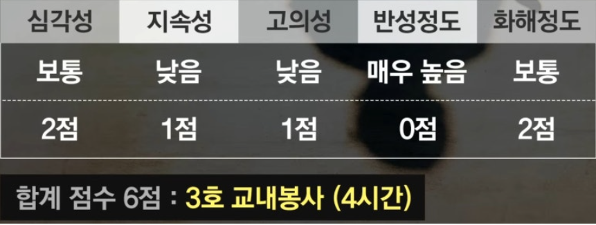 솜방망이 4시간 처벌