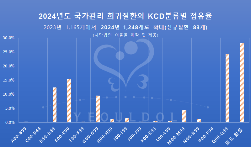 산정특례 혜택