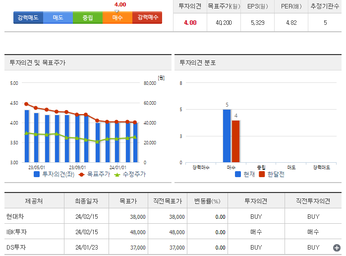 CJ프레시웨이_투자의견