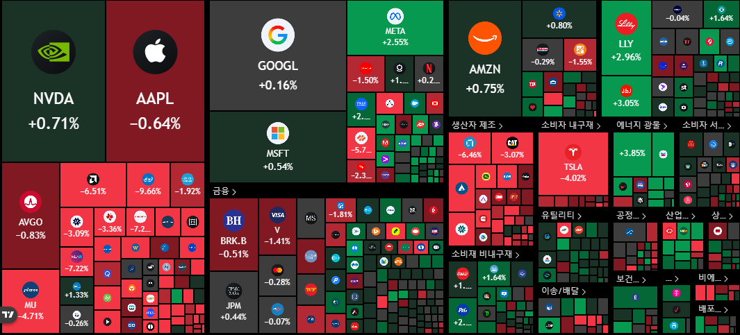 뉴욕 증시 주가 지수 이미지