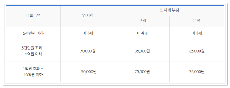 신한은행-쏠편한-직장인대출S-주의사항