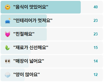 울프강스테이크하우스-후기