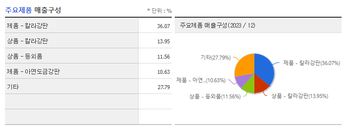 신스틸_주요제품