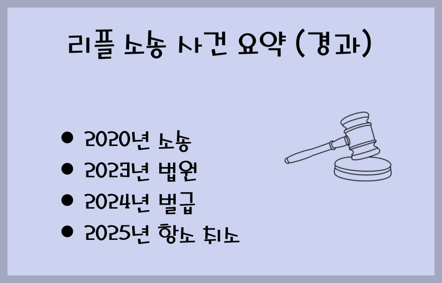 리플 소송 사건 요약 (경과)