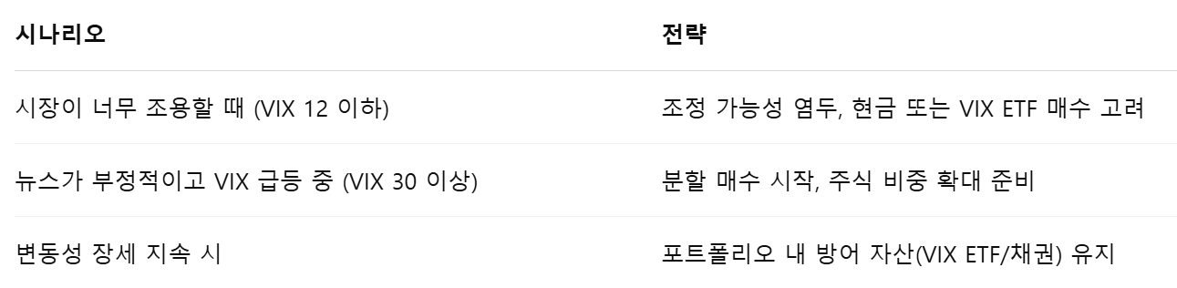 포트폴리오 구성 활용