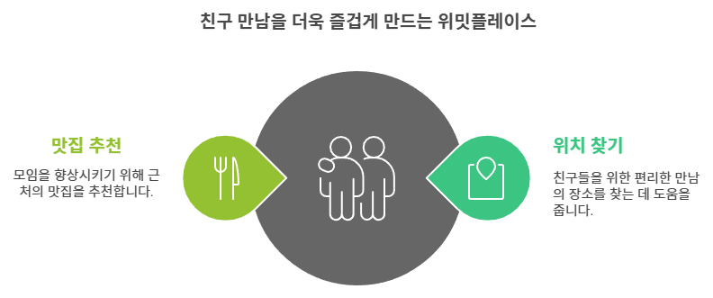위밋플레이스 요약사진
