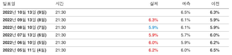 근원소비자물가지수