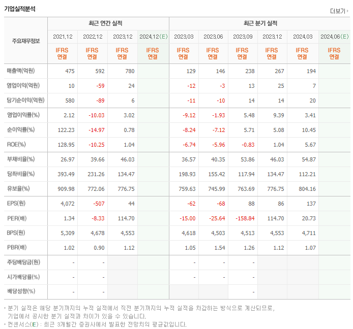 웨이브일렉트로_실적
