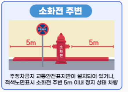 주정차 금지구역-소화전 주변